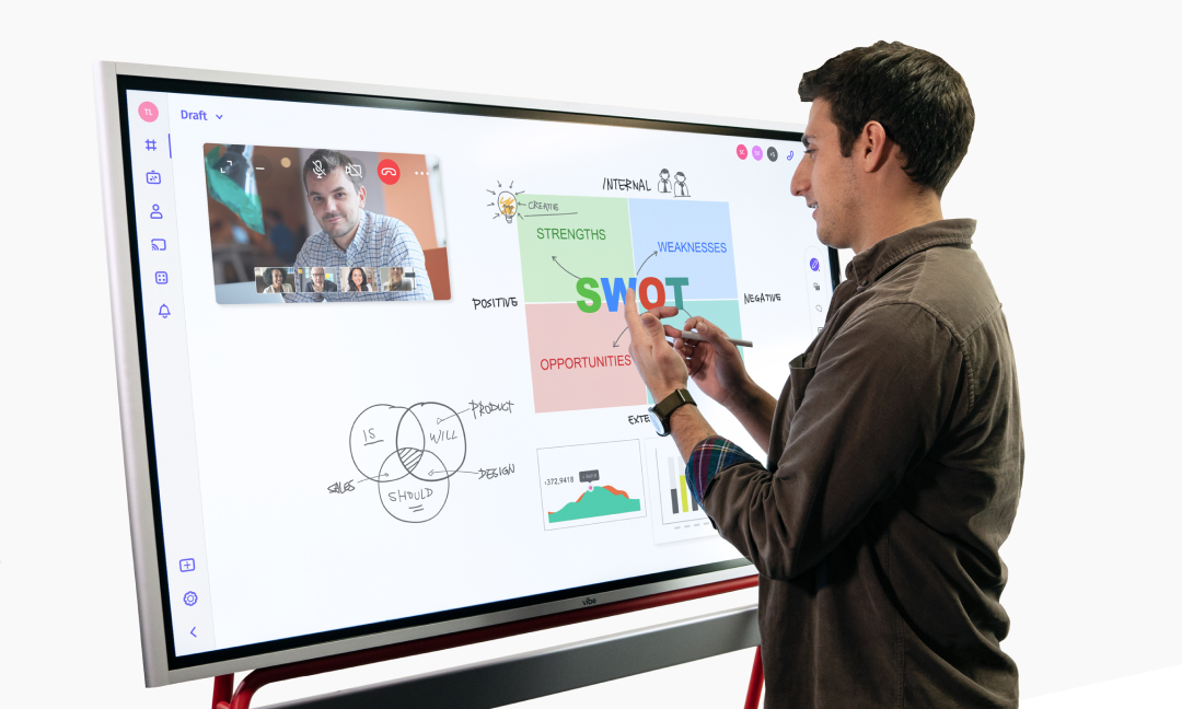 Remote SWOT analysis on an interactive digital whiteboard.