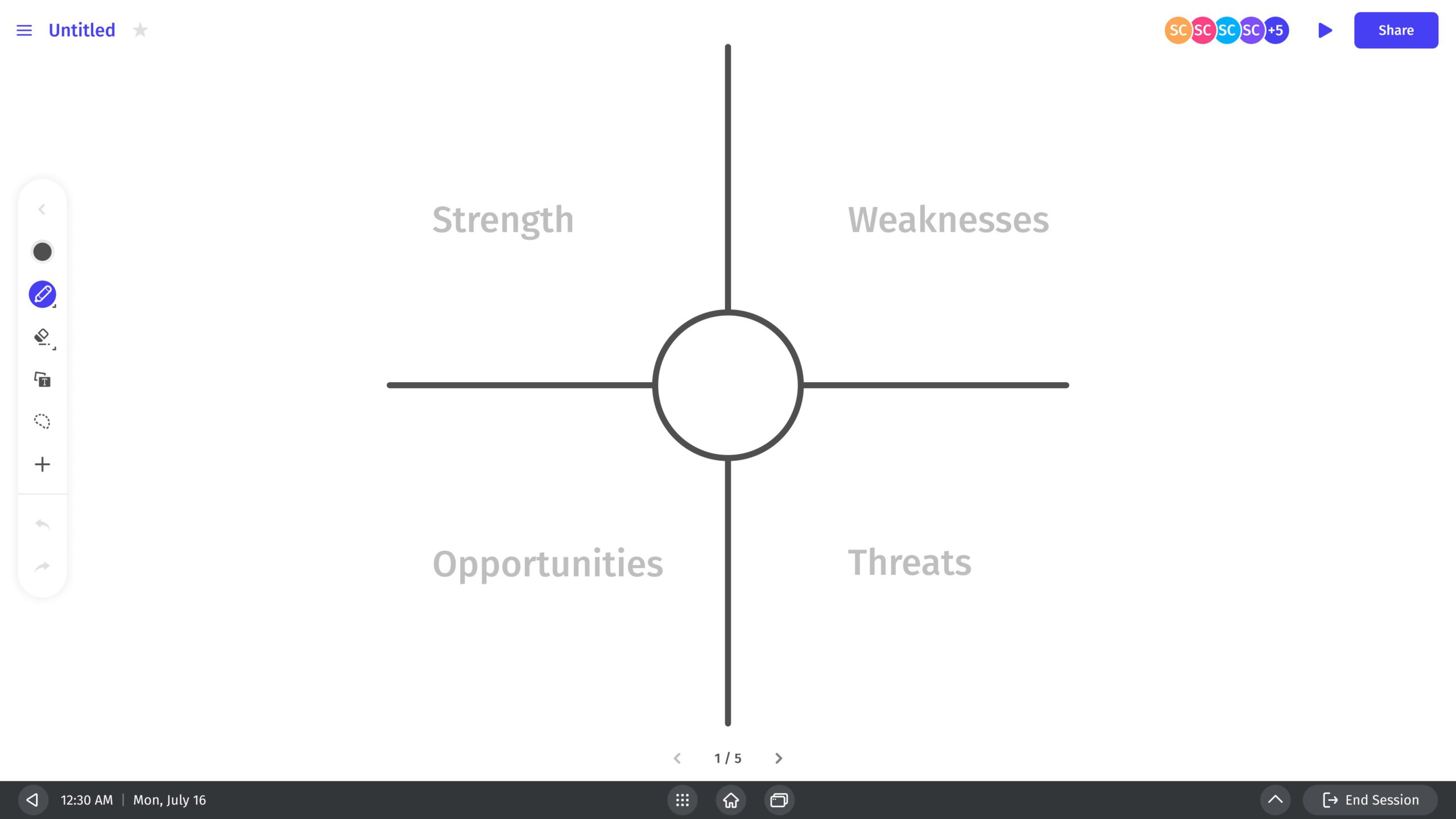 SWOT Analysis overview