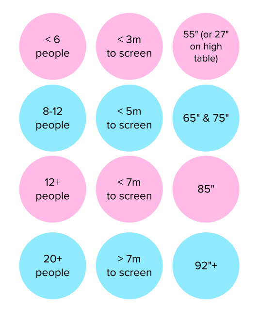 Table of touchscreen sizes, Photo source
