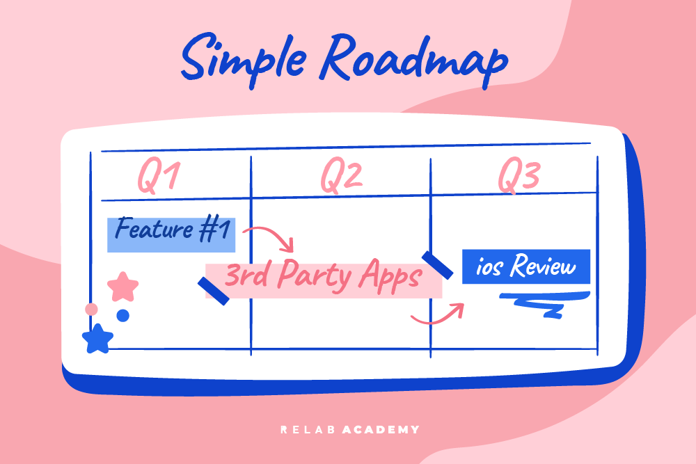  A simple product roadmap