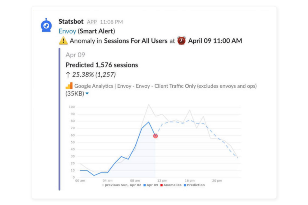 monitor metrics with Statsbot