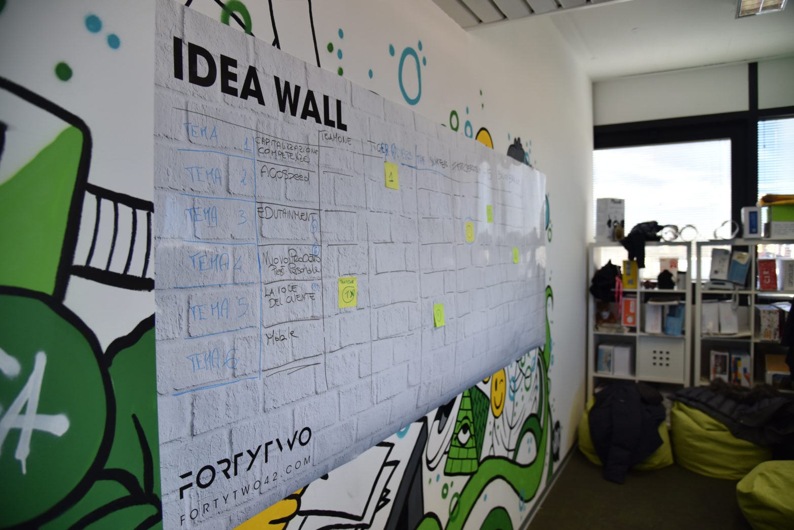 ideas wall