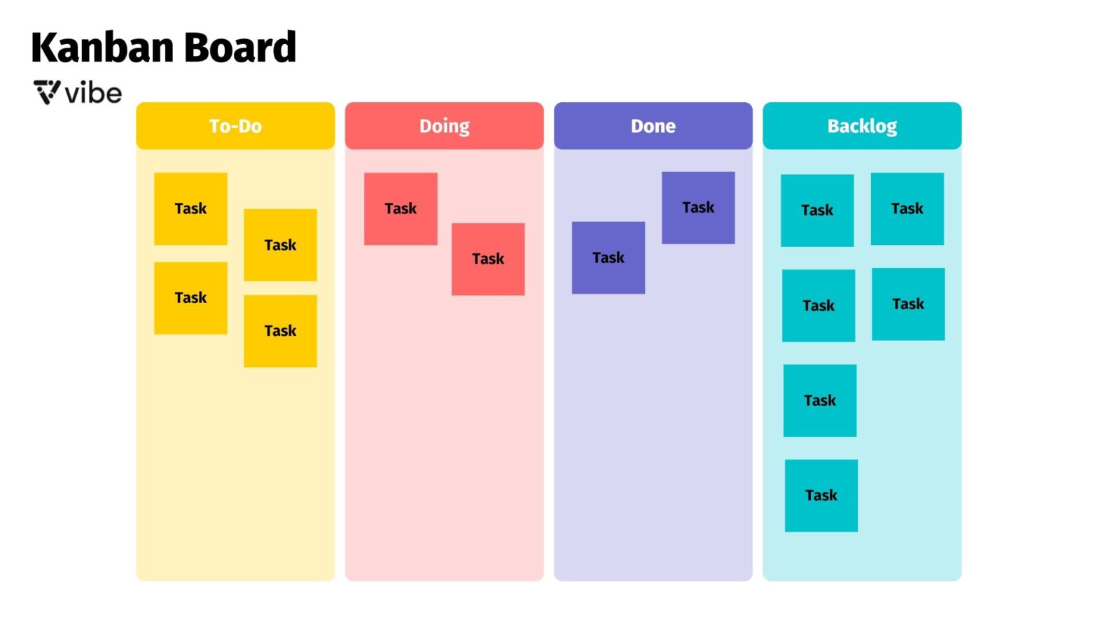 Scrum vs. Kanban Board: What Are The Differences? | Vibe